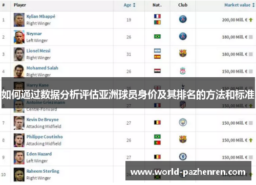 如何通过数据分析评估亚洲球员身价及其排名的方法和标准