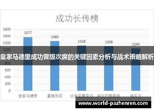 皇家马德里成功晋级次席的关键因素分析与战术策略解析