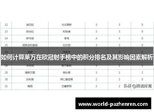 如何计算莱万在欧冠射手榜中的积分排名及其影响因素解析