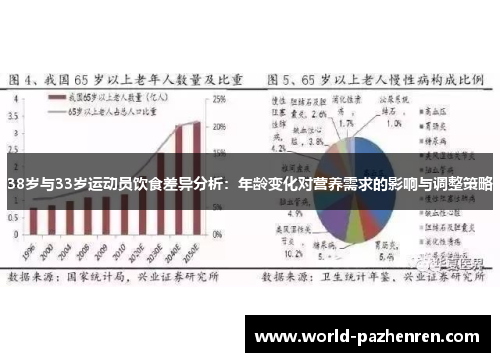 38岁与33岁运动员饮食差异分析：年龄变化对营养需求的影响与调整策略