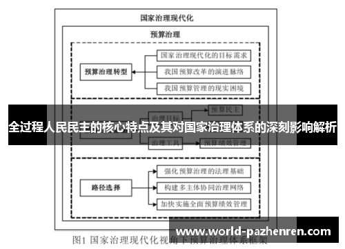 全过程人民民主的核心特点及其对国家治理体系的深刻影响解析