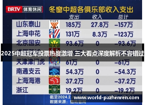 2025中超冠军投票热度激增 三大看点深度解析不容错过