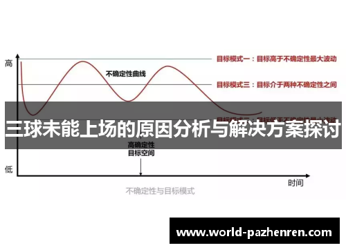 三球未能上场的原因分析与解决方案探讨