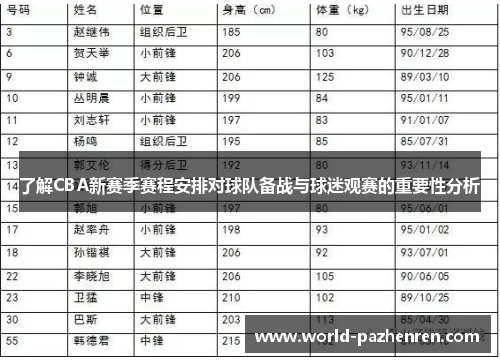 了解CBA新赛季赛程安排对球队备战与球迷观赛的重要性分析