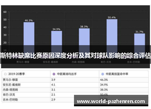 斯特林缺席比赛原因深度分析及其对球队影响的综合评估