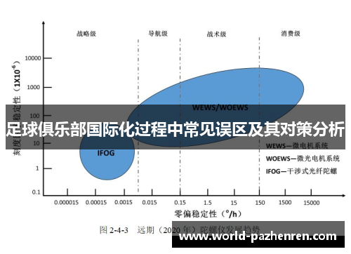 足球俱乐部国际化过程中常见误区及其对策分析
