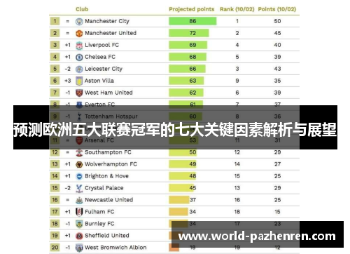 预测欧洲五大联赛冠军的七大关键因素解析与展望 预测欧洲五大联赛冠军的七大关键因素解析与展望