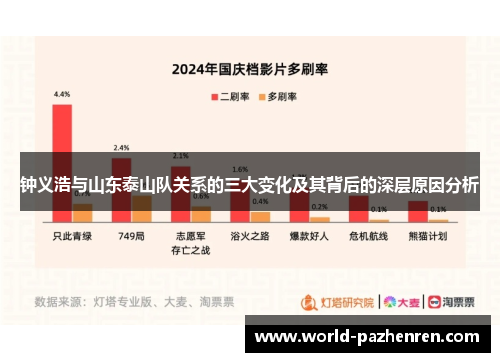 钟义浩与山东泰山队关系的三大变化及其背后的深层原因分析
