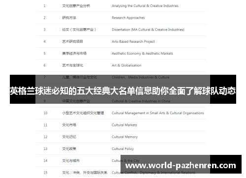 英格兰球迷必知的五大经典大名单信息助你全面了解球队动态