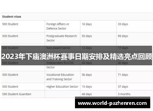 2023年下庙澳洲杯赛事日期安排及精选亮点回顾 2023年下庙澳洲杯赛事日期安排及精选亮点回顾