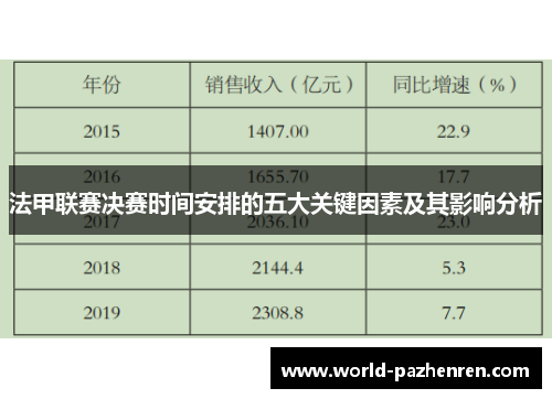 法甲联赛决赛时间安排的五大关键因素及其影响分析 法甲联赛决赛时间安排的五大关键因素及其影响分析
