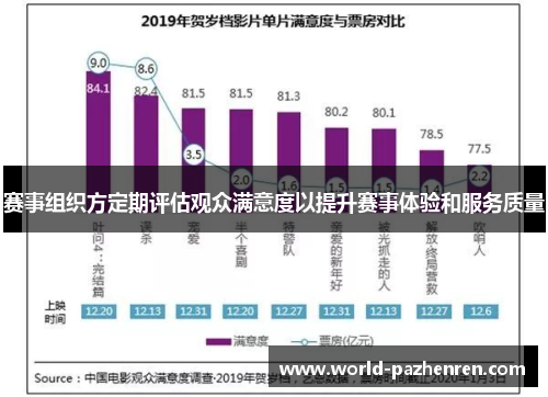 赛事组织方定期评估观众满意度以提升赛事体验和服务质量 赛事组织方定期评估观众满意度以提升赛事体验和服务质量