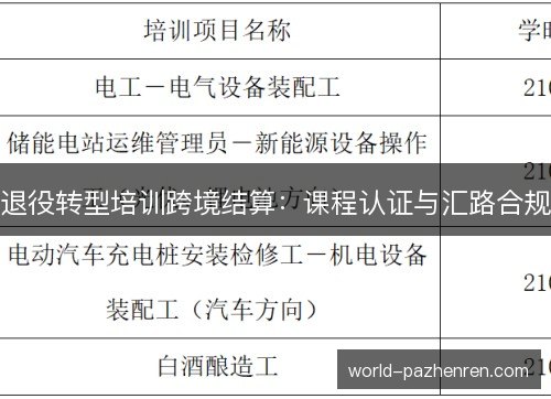 退役转型培训跨境结算:课程认证与汇路合规 退役转型培训跨境结算:课程认证与汇路合规